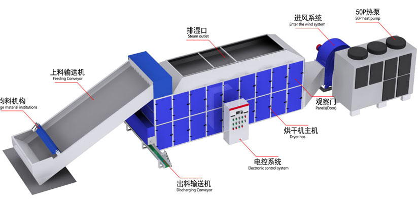 Food Machinery