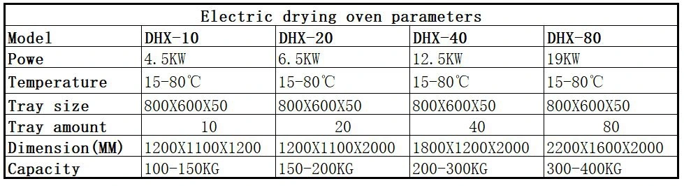 Vegetable Dryer Parameter Table 1