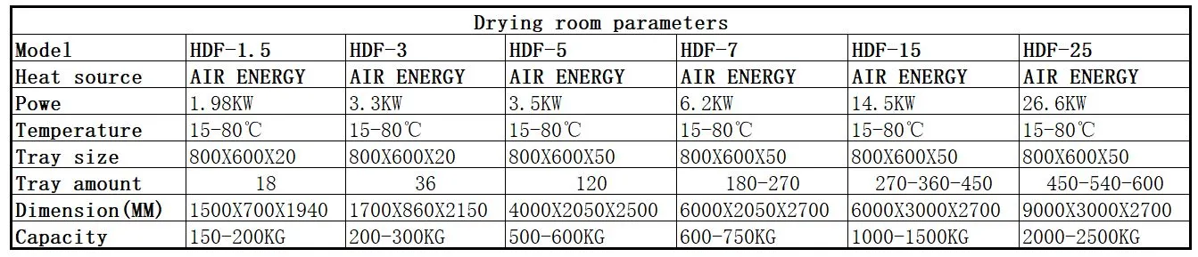 Vegetable Dryer Parameter Table 2