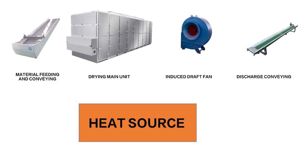 Vegetable Dryer Structure Diagram