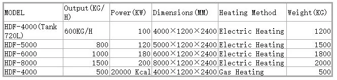 Fryer Parameter Table 1