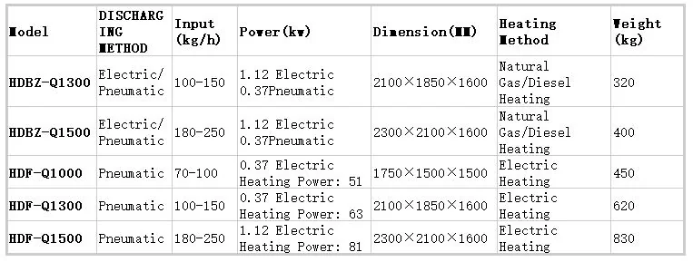 Fryer Parameter Table 2