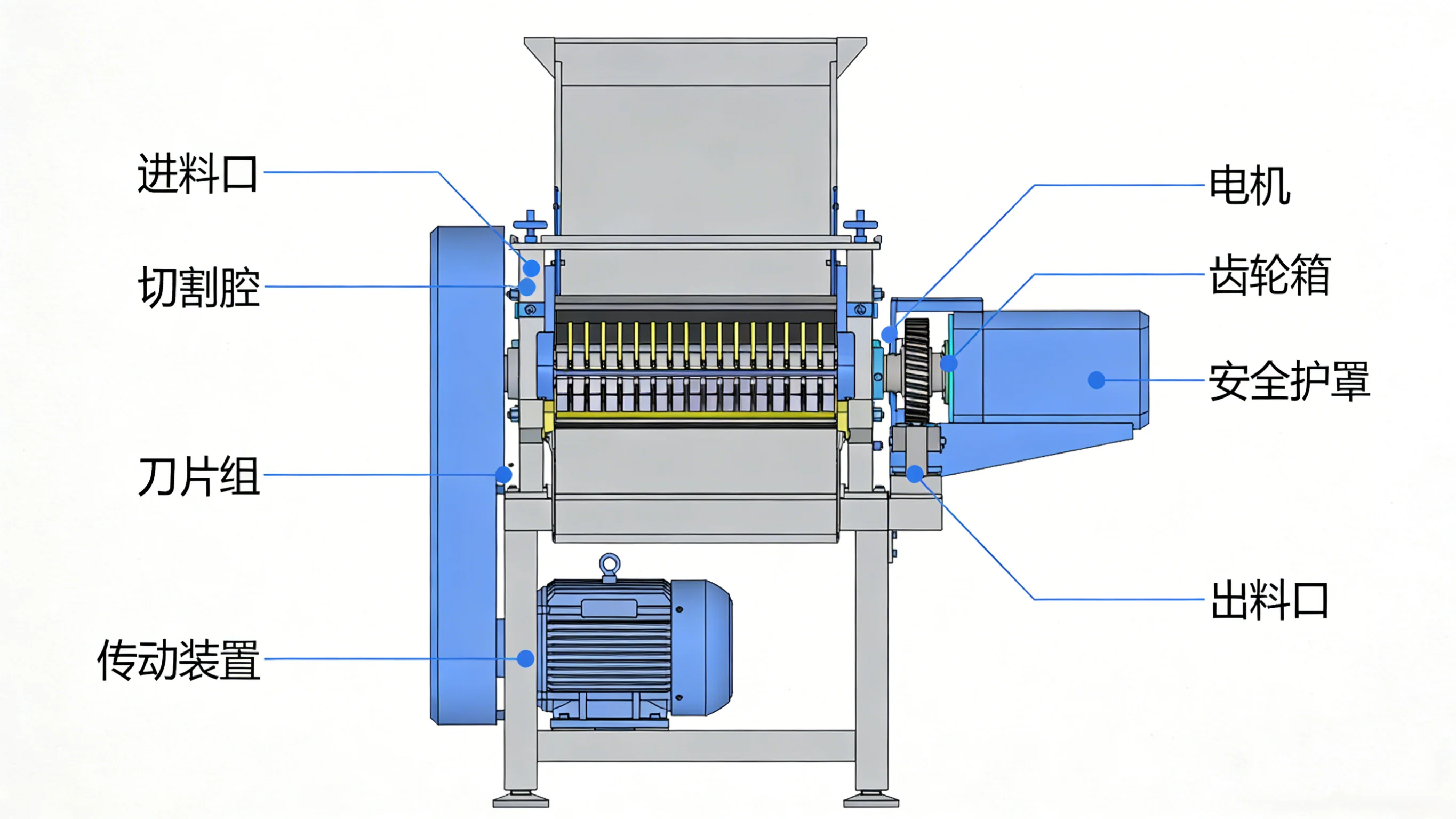 Slicer & Shredder Structure Diagram