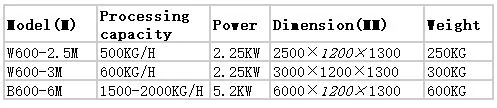 Washing Machine Parameter Table 1