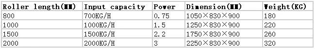 Washing Machine Parameter Table 2