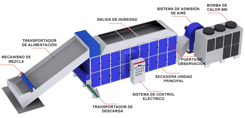 Maquinaria alimentaria