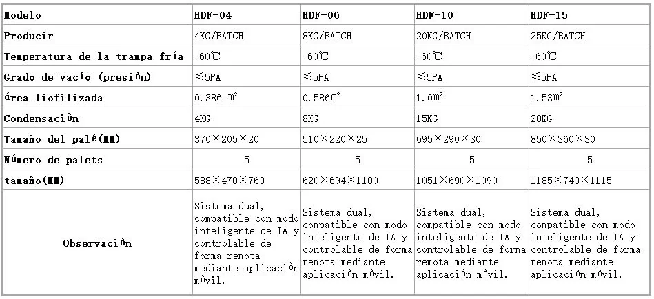 Tabla de parámetros 1 del liofilizador