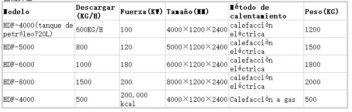 Tabla de parámetros 1 de la freidora